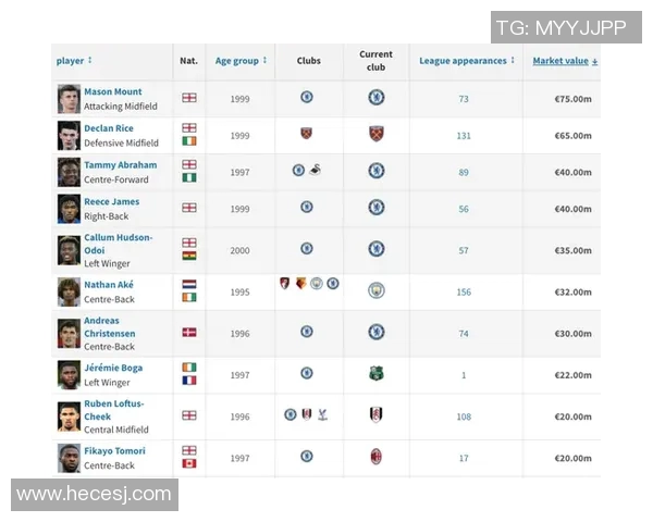 足坛炫酷球技大赏 谁是你心目中最具魅力的足球天才